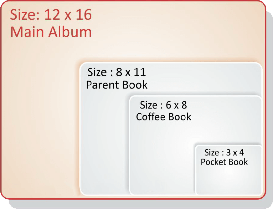 Photo Album Sizes