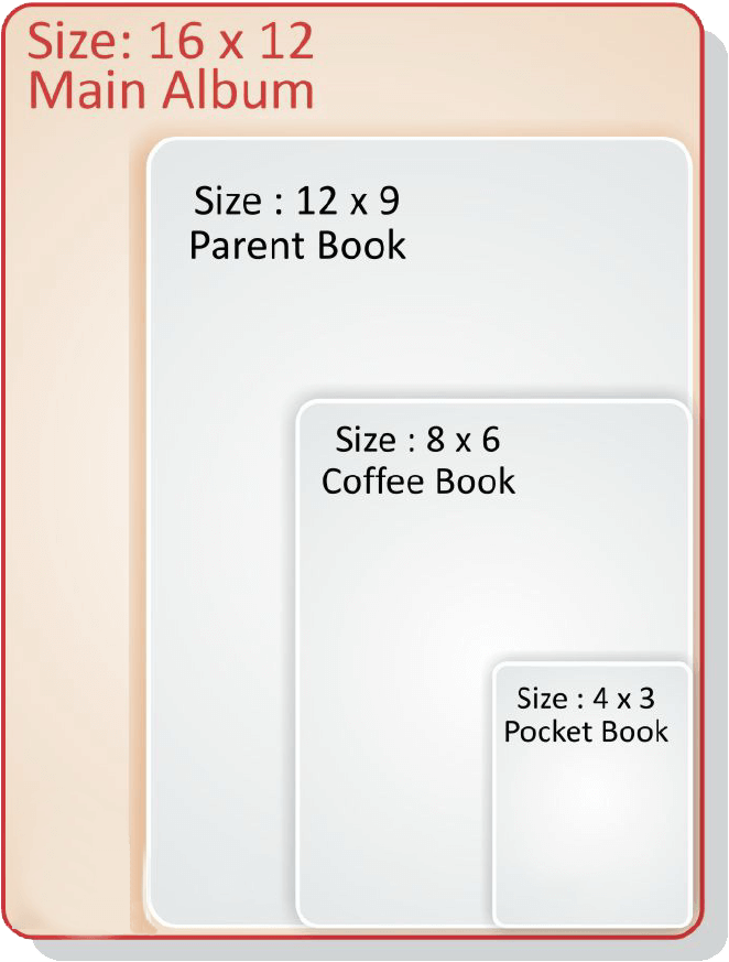 Photo Album Sizes